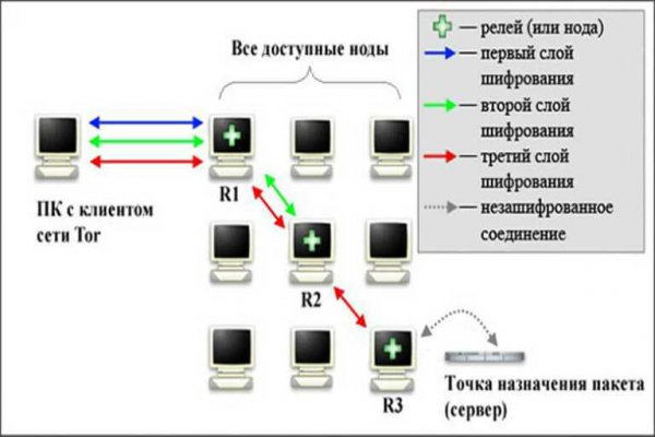 Омг оригинал