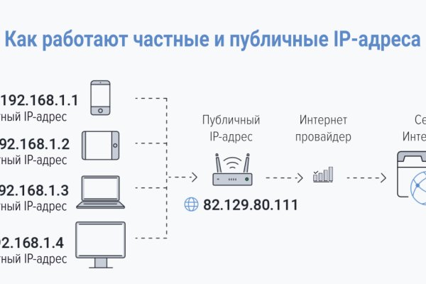 Правильная ссылка на kraken онион